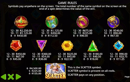 Symbol price in Gates of Olympus slot machine